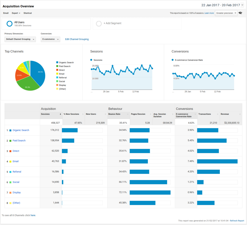 Google Analytics Acquisition Overview Reflective Data