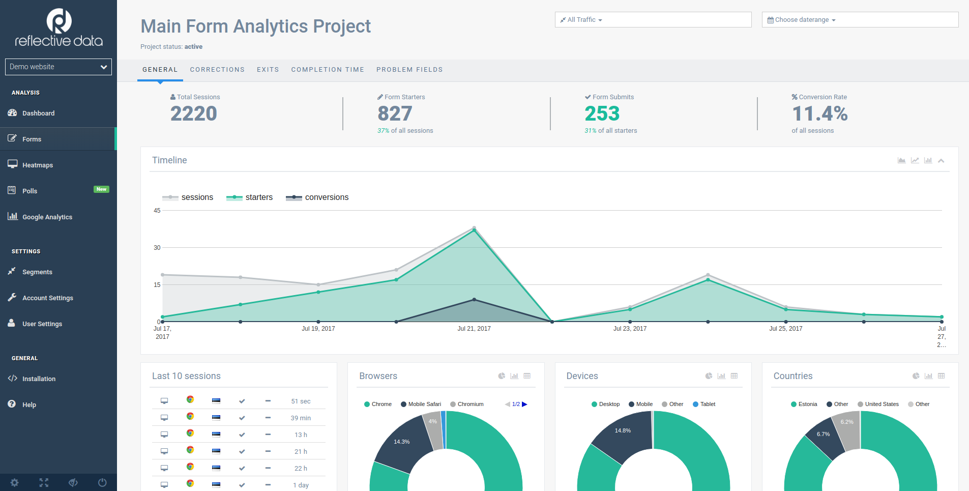 Powerful Form Analytics Dashboard