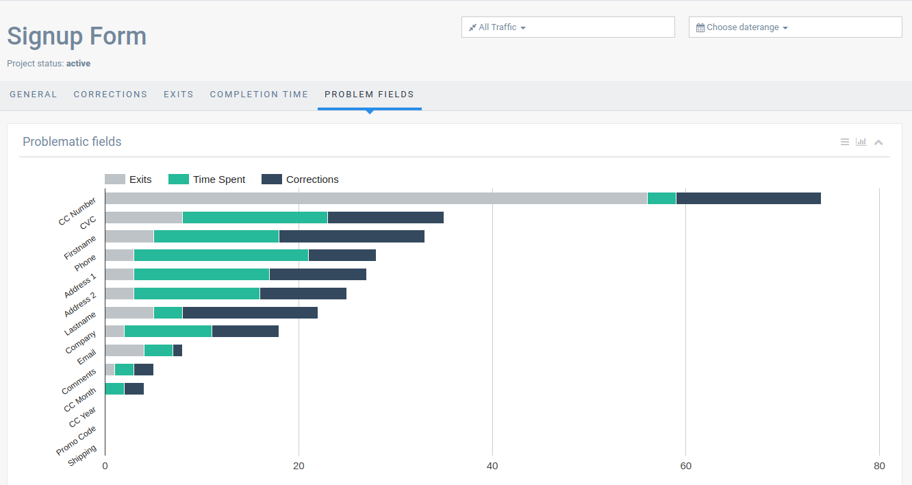 Problematic Fields Report in Form Analytics