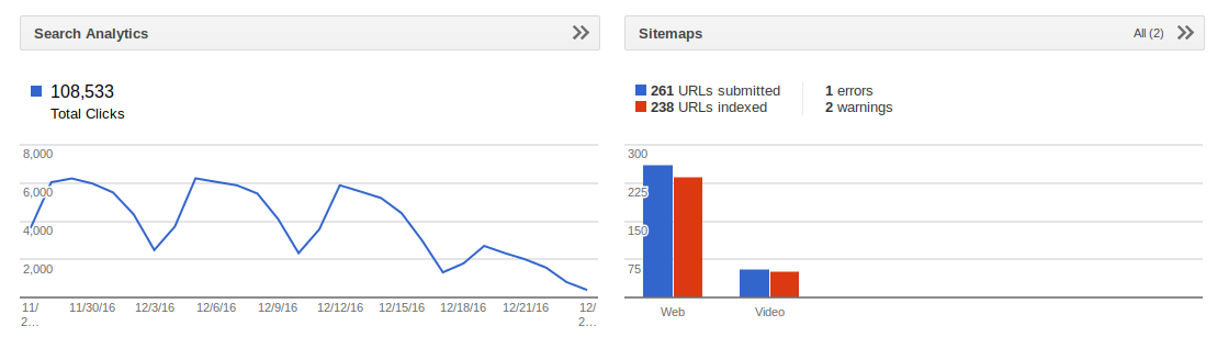 Screenshot from Google Search Console