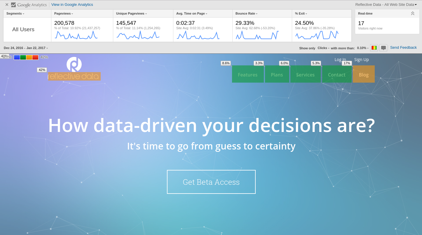 Page analytics. Heatmap with Google Analytics. No coding.