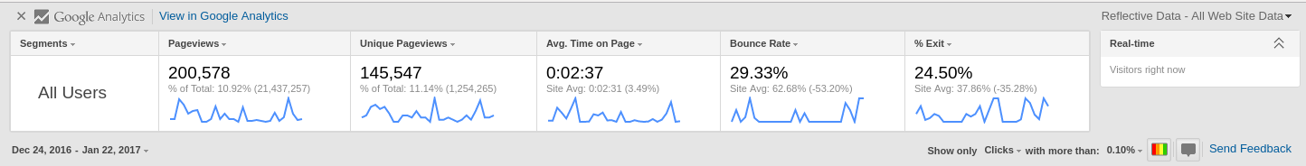 google inpage analytics