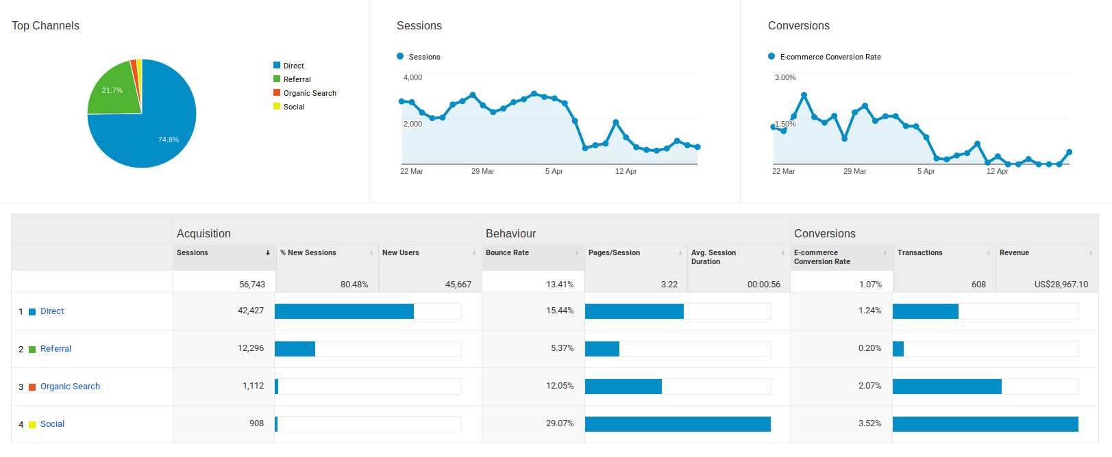 What Is Data Visualization Reflective Data