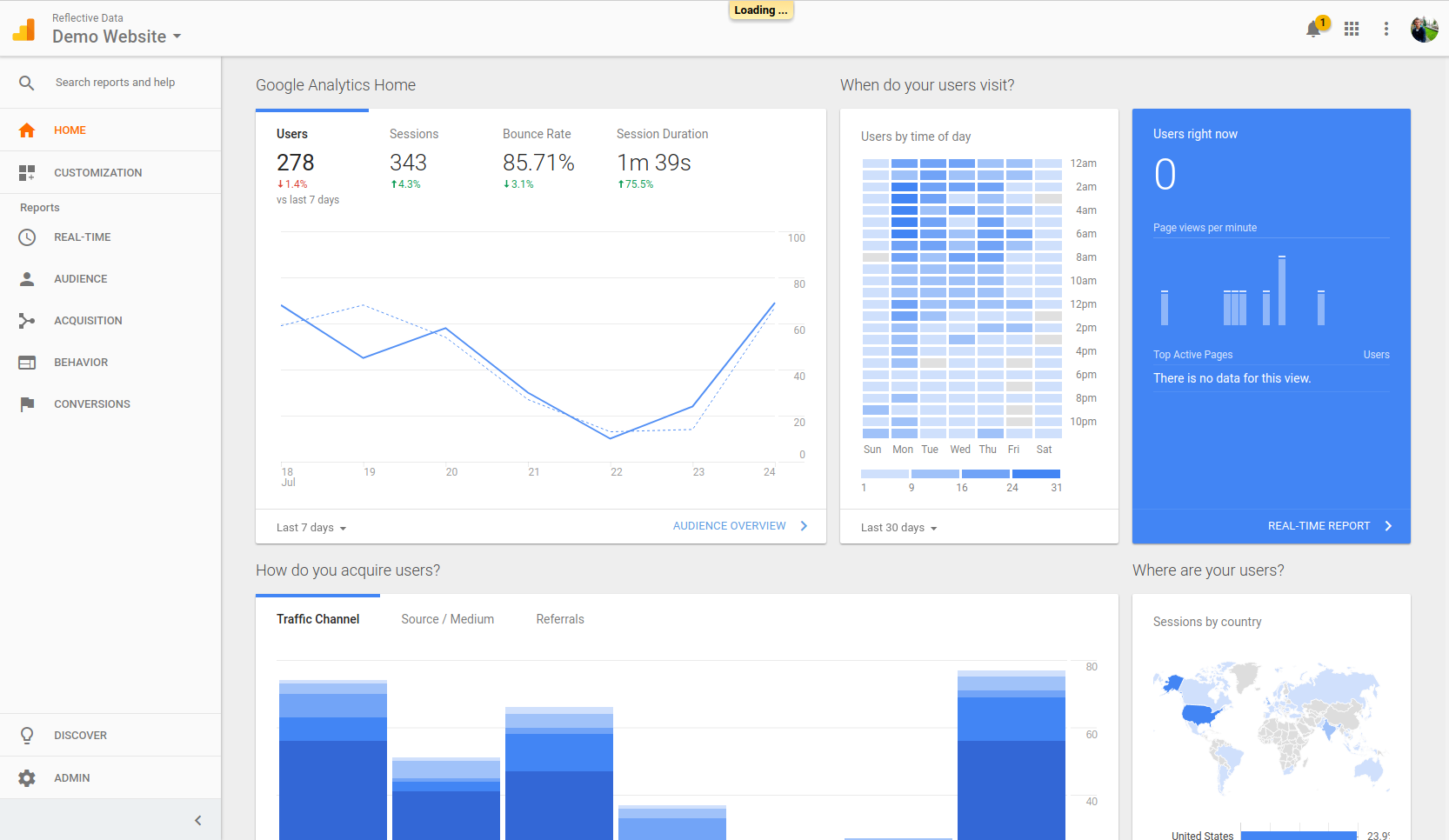 What Is Google Analytics Reflective Data