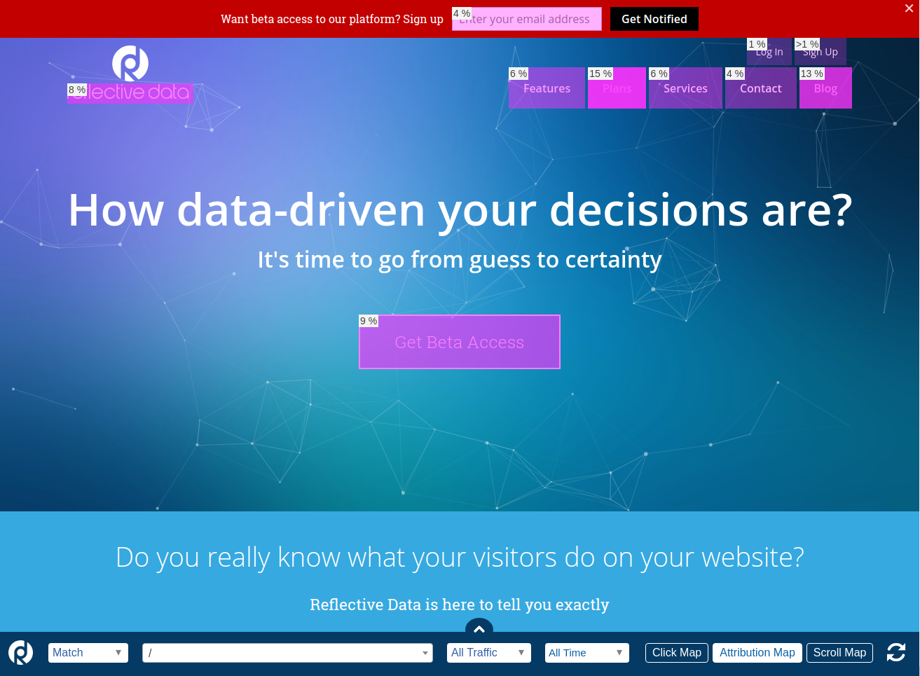 Attribution Heatmaps