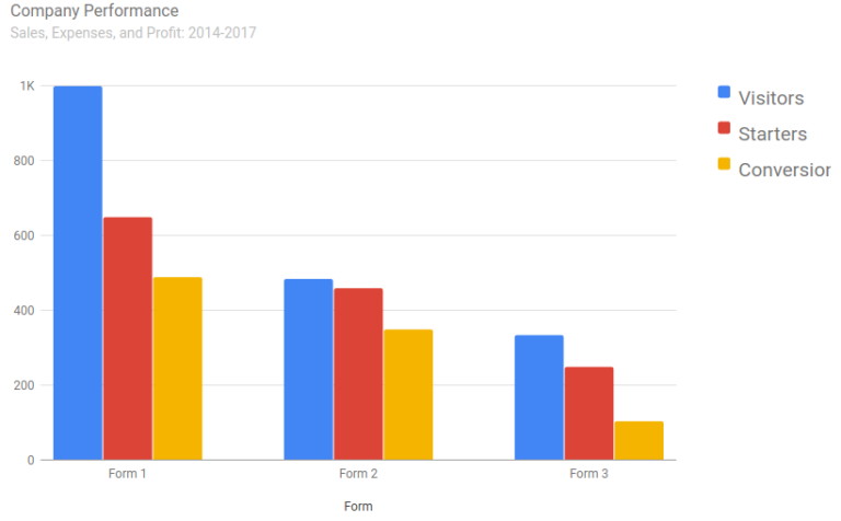 What is Google Charts - Reflective Data