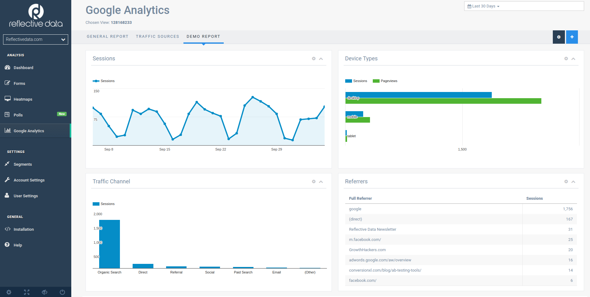 Bot analytics. Гугл Аналитика. Google Analytics. Google Analytics data. Гугл аналитикс Интерфейс.