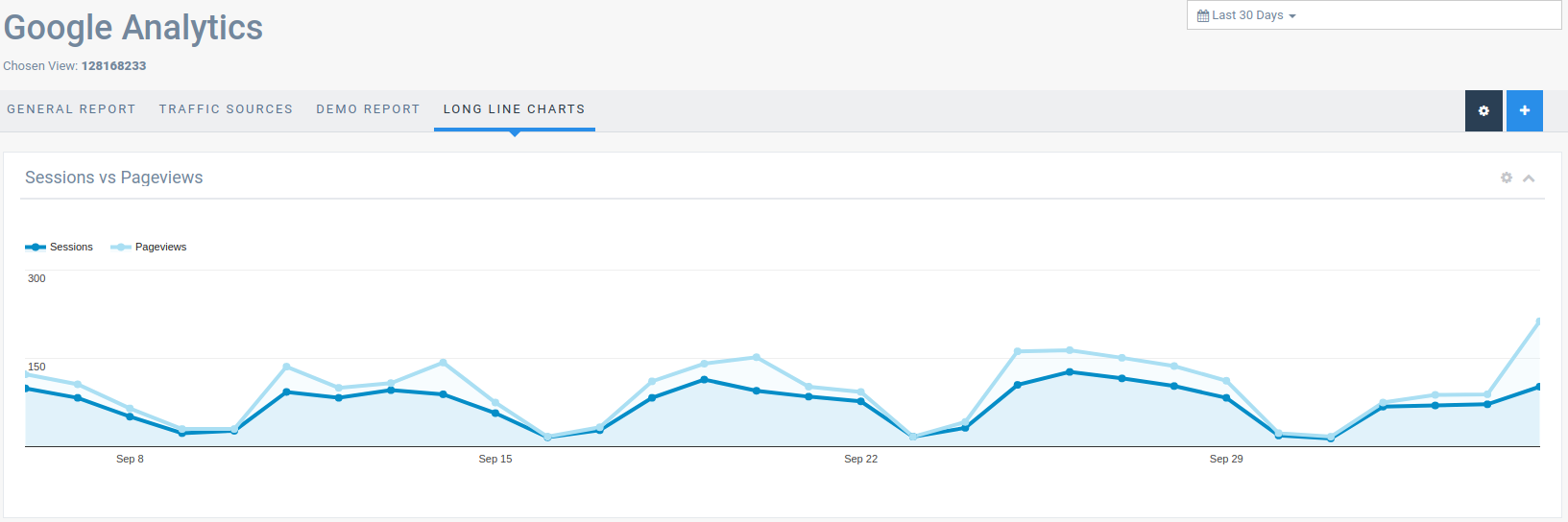 Google Analytics Chart Example