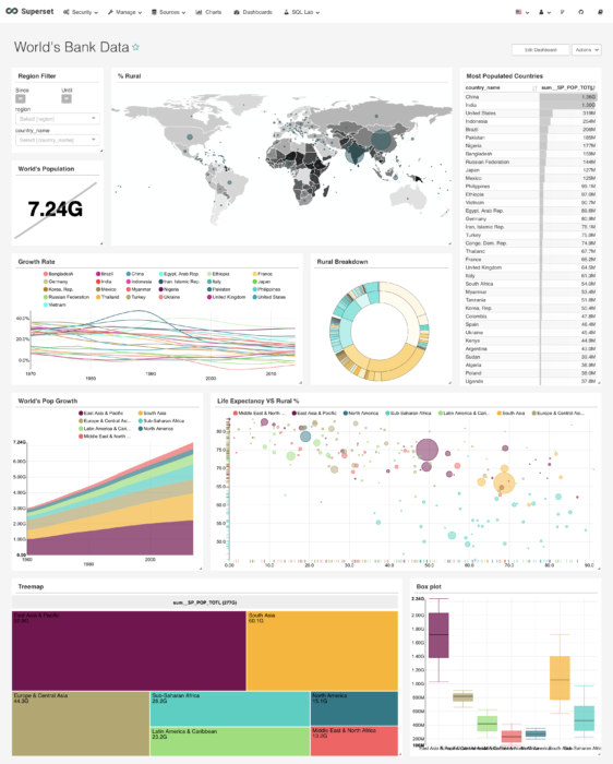 Sample Dashboard in Apache Superset