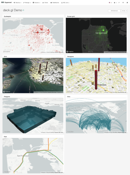 Rich Visualizations in Apache Superset