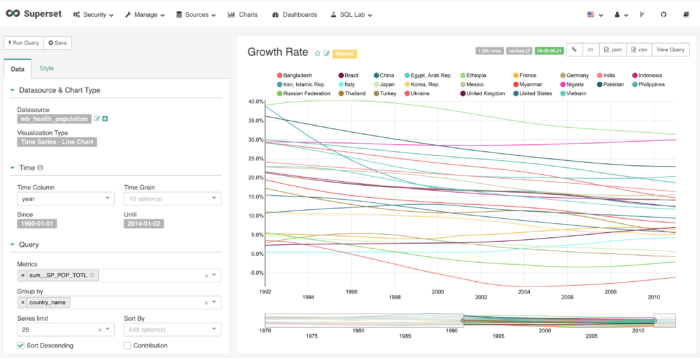 Flexible Data Exploration in Apache Superset