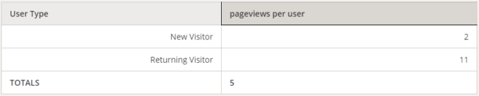 Metric Expression Example Output