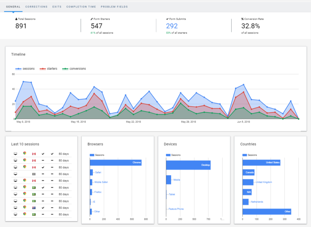 Form Analytics