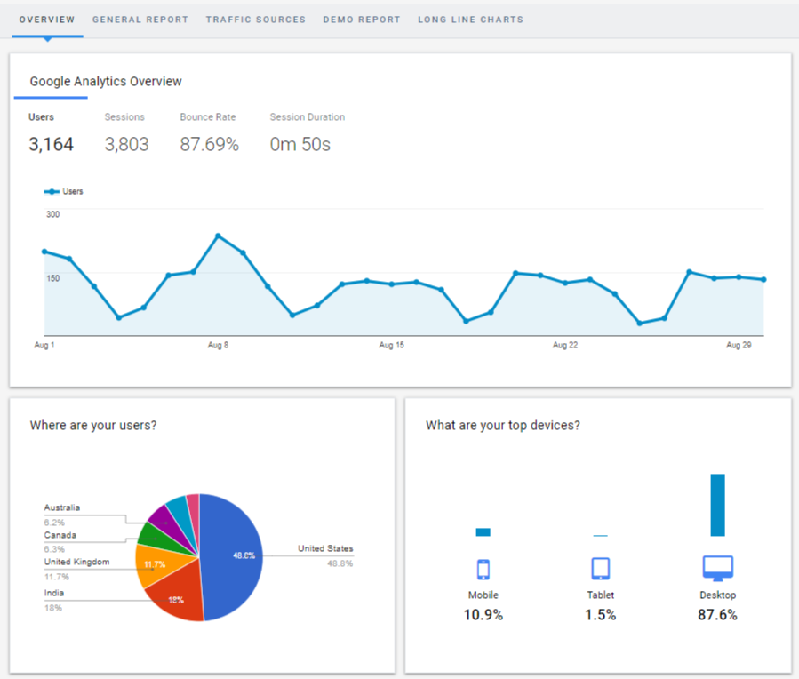 Google Analytics Reports