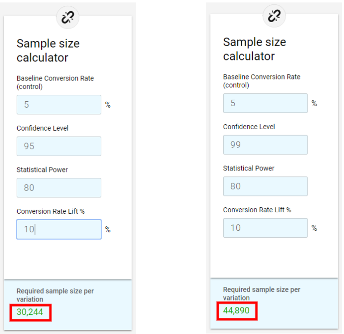 Statistical Significance Calculator