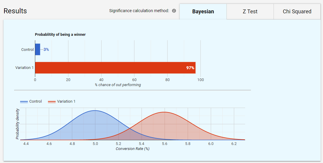 What is Bayesian Statistics - Reflective Data