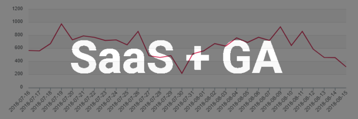 Tracking SaaS using Google Analytics