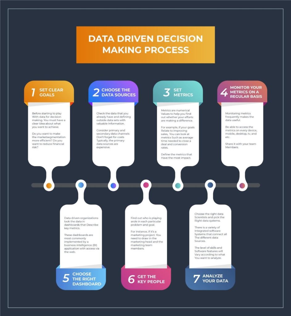 how data analysis can aid problem solving and decision making