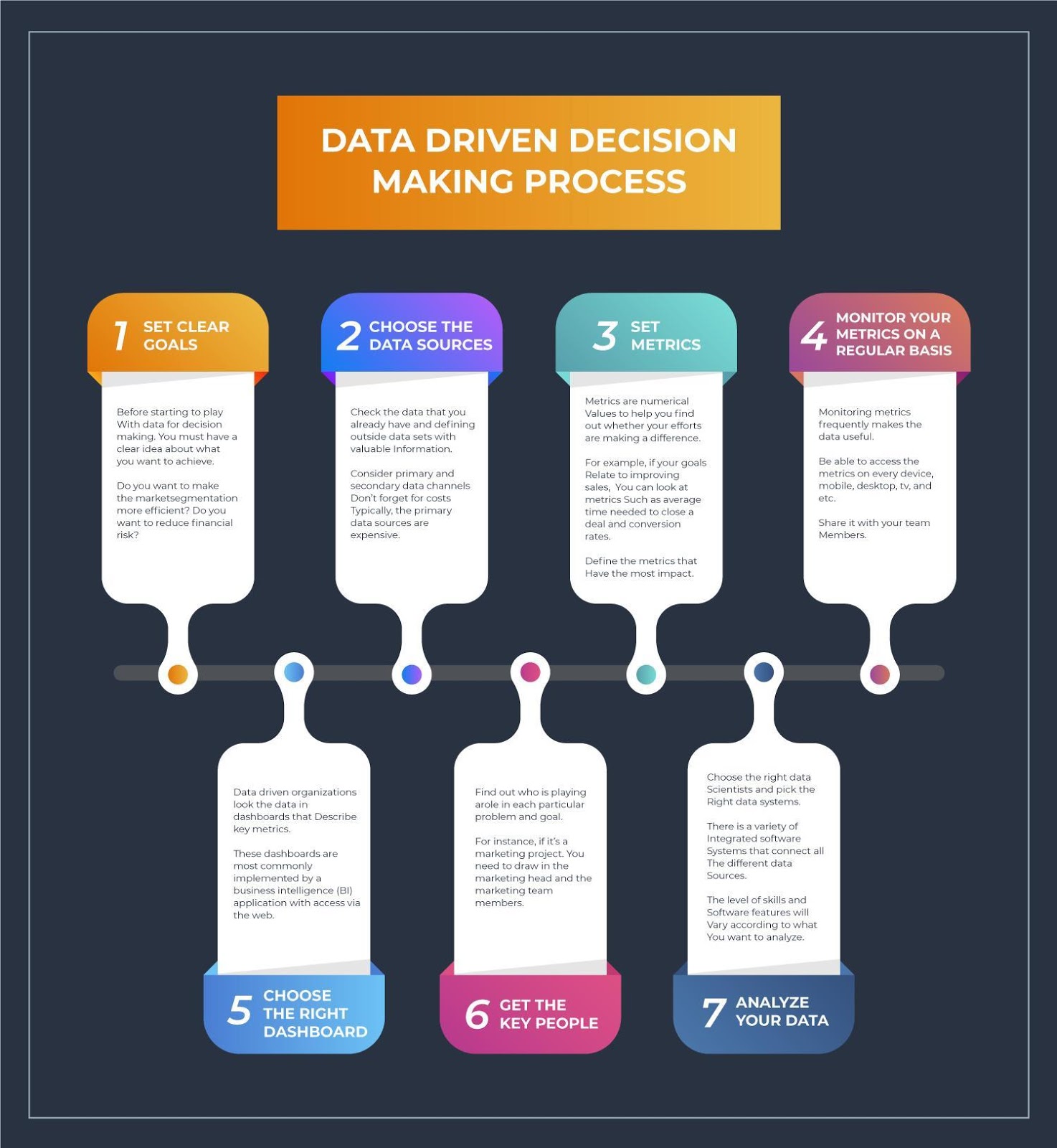 How Data Analysis Improve Decision Making - Reflective Data