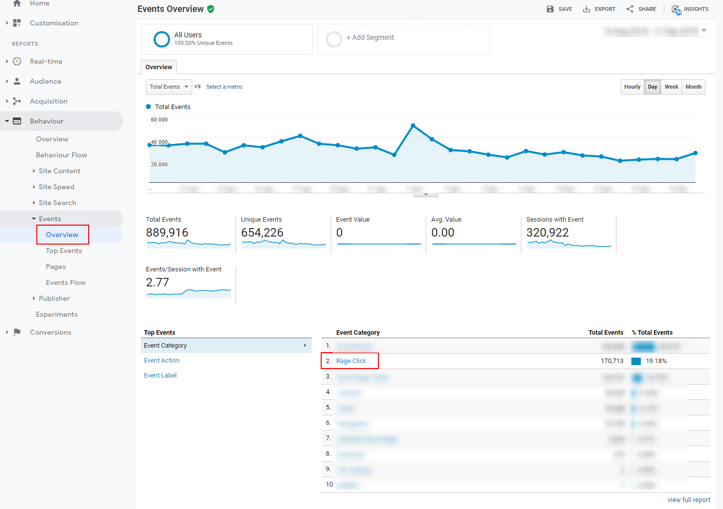 Analytics события. Click отчеты.