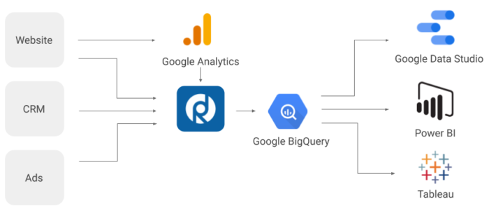 RD - Google Analytics Parallel Tracking