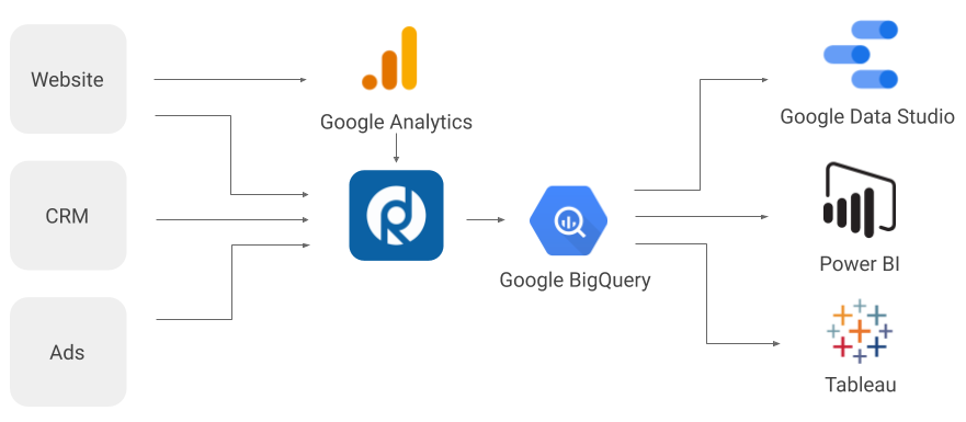 What Data Is Google Analytics Goals Unable To Track?