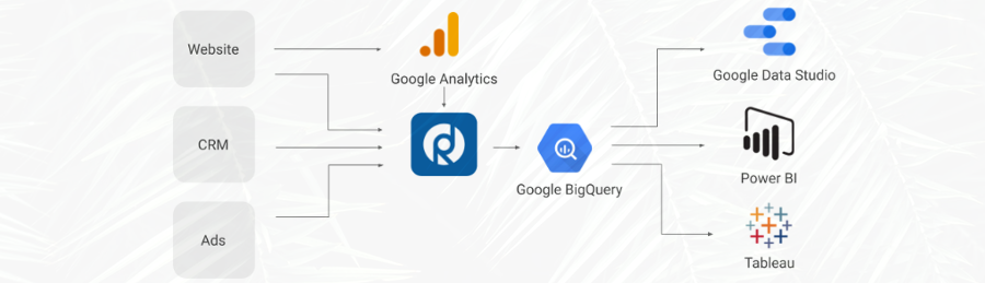 Marketing Data Warehouse