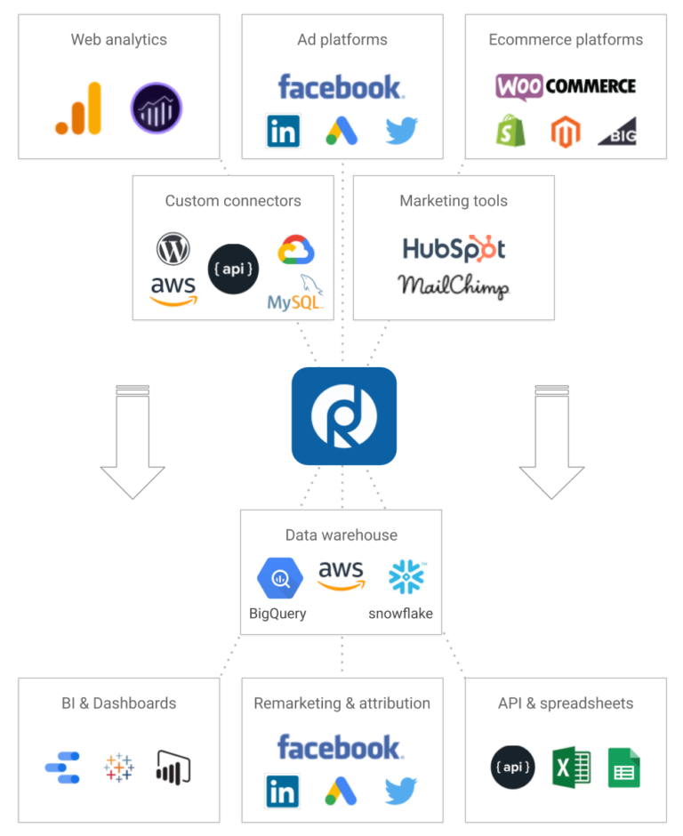 Analytics Data Pipeline Reflective Data