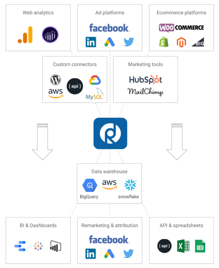 Analytics Data Pipeline Schema