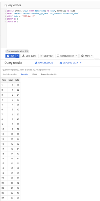 raw_hits sample query in BigQuery