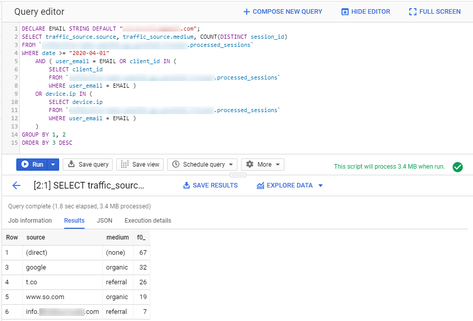 Count of users sessions by source/medium in BigQuery