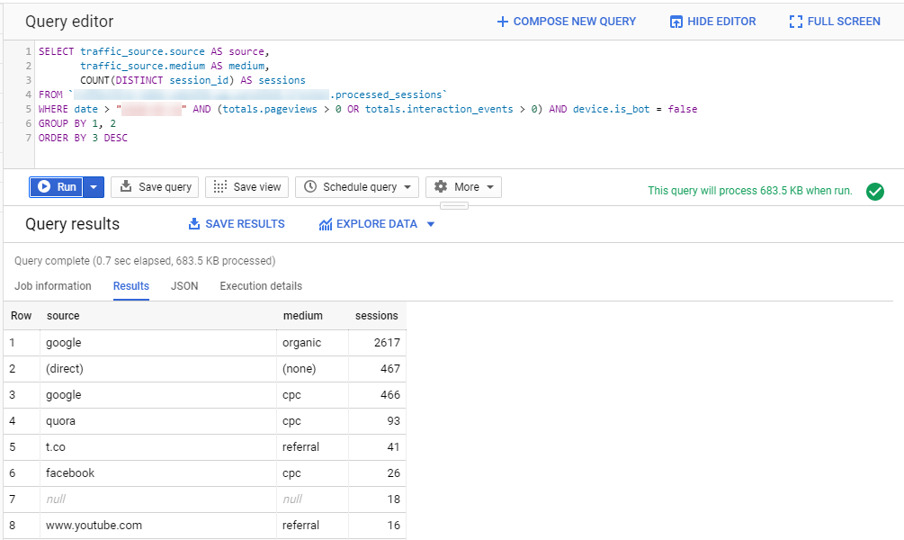 Count of sessions by source/medium in BigQuery (last interaction)
