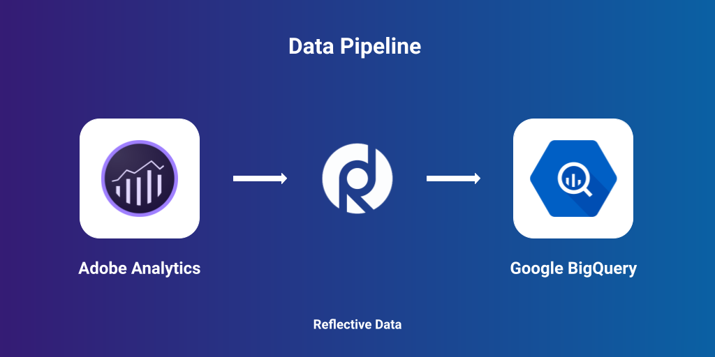 Move data from Adobe Analytics to BigQuery