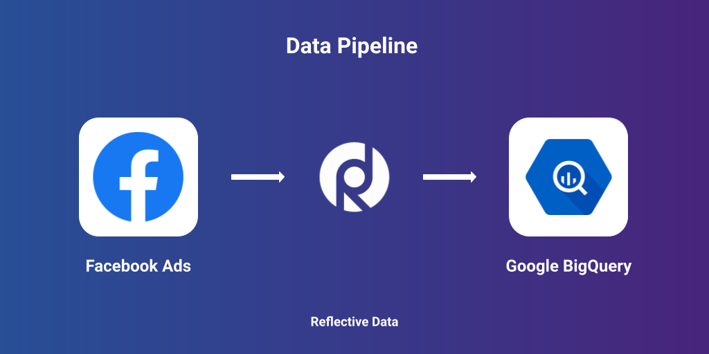 Move data from Facebook Ads to BigQuery