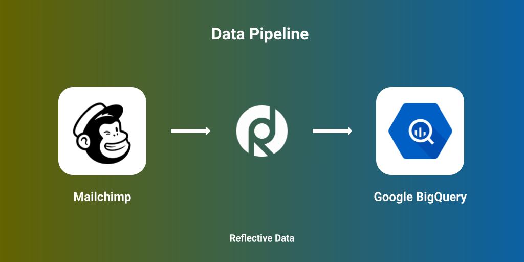 Move data from Mailchimp to BigQuery