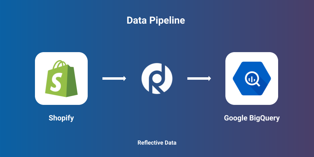 Move data from Shopify to BigQuery