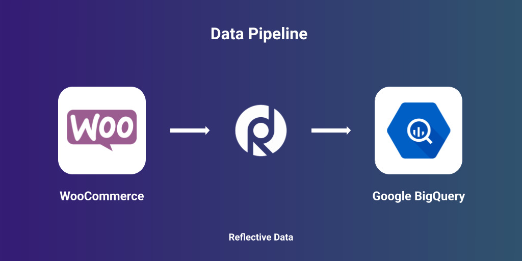 Move data from WooCommerce to BigQuery