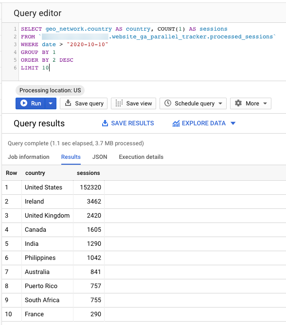 Query Google Analytics data using SQL