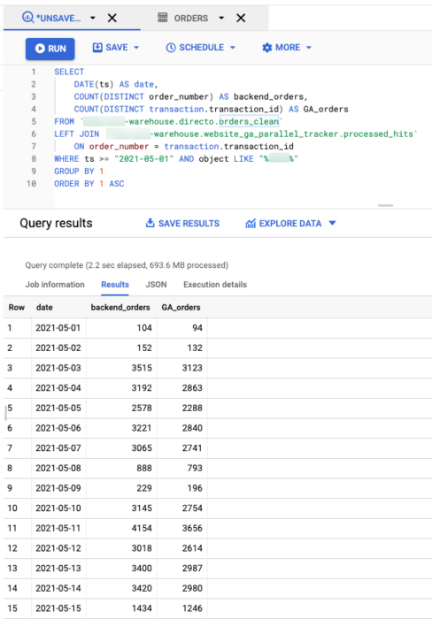 Google Analytics vs Shopify order count
