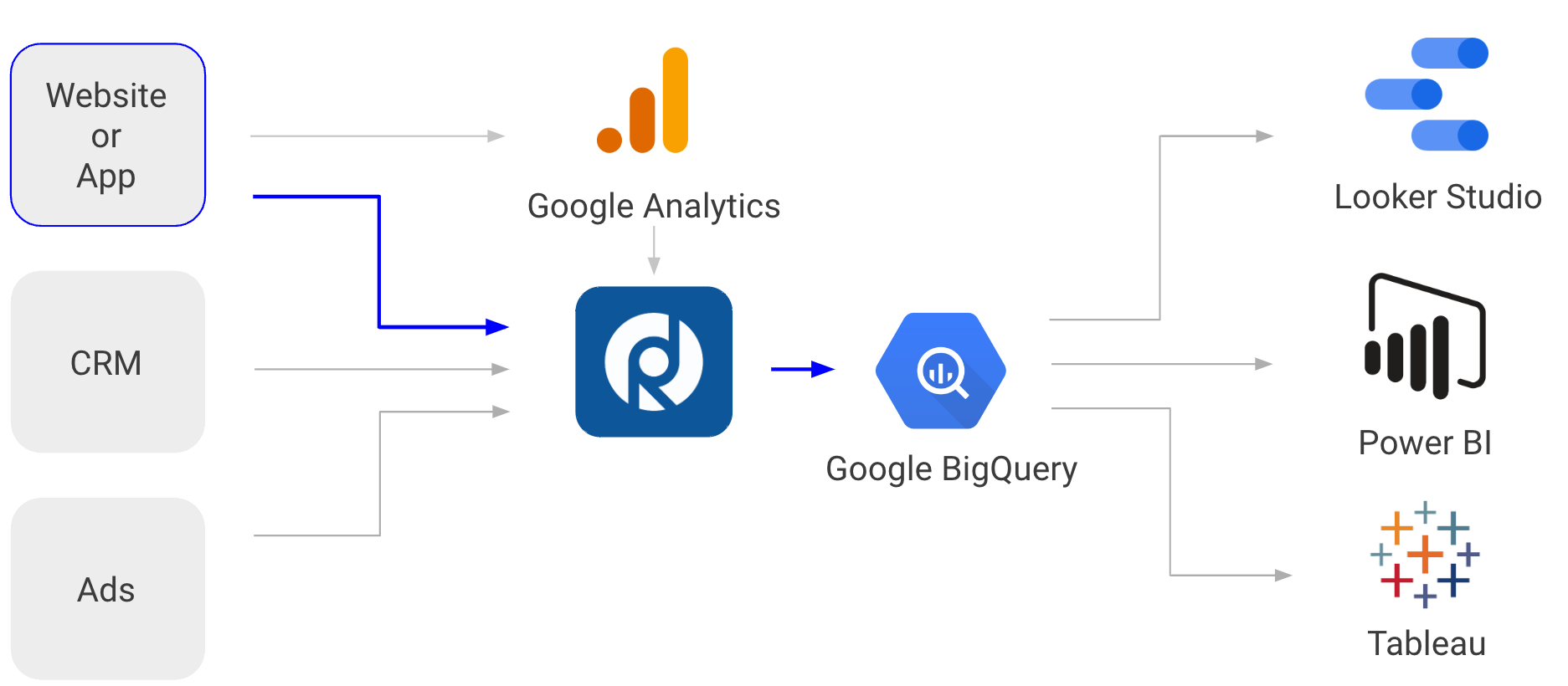 RD - Google Analytics Parallel Tracking