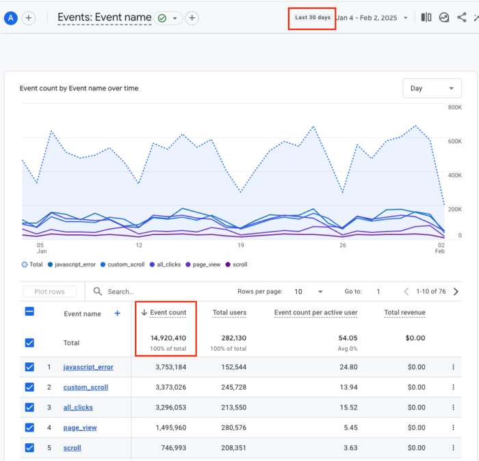 Firebase Analytics GA4 to BigQuery daily event count